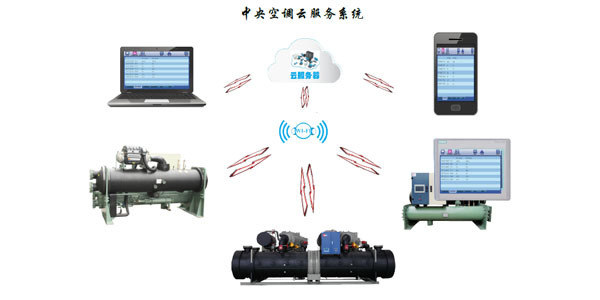 風(fēng)冷渦旋冷水機組智能化控制，管理簡(jiǎn)易